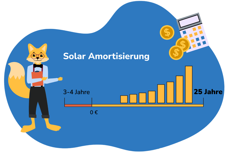 Statistik mit Amortisierung